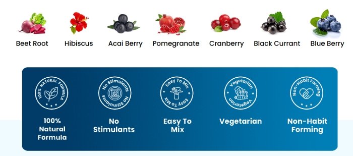AquarBurn Additional ingredients